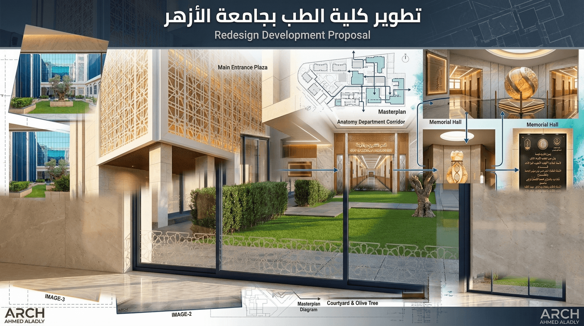 الامتداد الأفقي للكتلة الأكاديمية